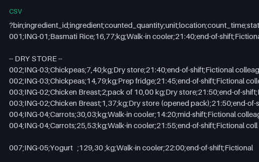 Preview of Willow Event Kitchen: Inventory count sheet as transcribed