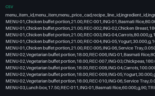 Preview of Willow Event Kitchen: Plate costing lines