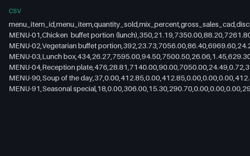Preview of Willow Event Kitchen: Product mix carrying items the menu does not have