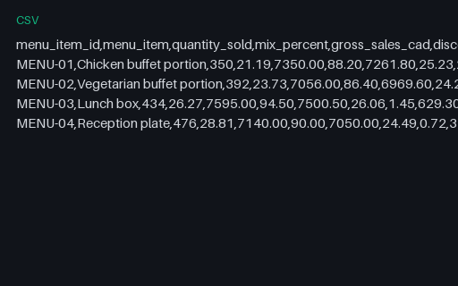 Preview of Willow Event Kitchen: Product mix report