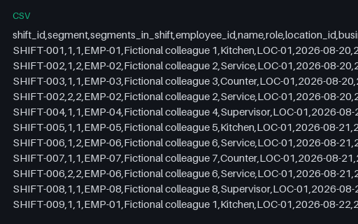Preview of Willow Event Kitchen: Labour schedule with split and overnight shifts