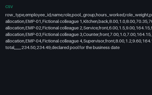 Preview of Willow Event Kitchen: Tip pool that is one cent short