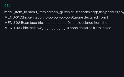 Preview of Cedar Street Tacos: Allergen matrix missing a menu item