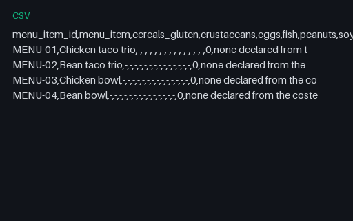 Preview of Cedar Street Tacos: Allergen matrix