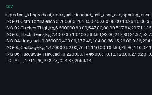 Preview of Cedar Street Tacos: Cost of goods sold that contradicts the count sheet