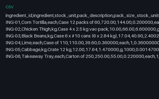Preview of Cedar Street Tacos: Purchase pack to recipe unit conversions