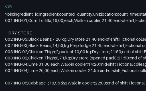 Preview of Cedar Street Tacos: Inventory count sheet as transcribed