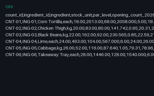 Preview of Cedar Street Tacos: Inventory count sheet