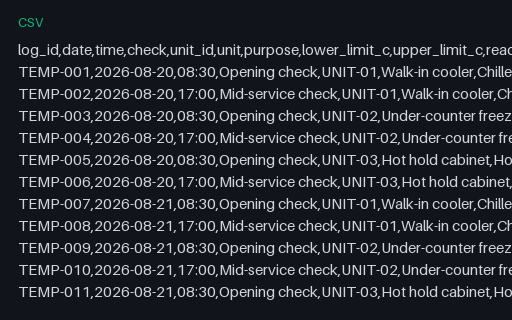 Preview of Cedar Street Tacos: HACCP temperature log