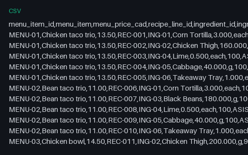 Preview of Cedar Street Tacos: Plate costing lines