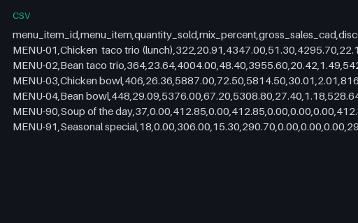 Preview of Cedar Street Tacos: Product mix carrying items the menu does not have