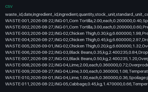 Preview of Cedar Street Tacos: Waste and spoilage log