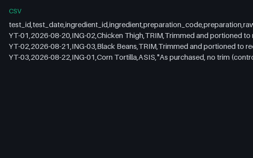 Preview of Cedar Street Tacos: Yield test results
