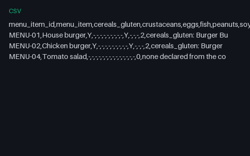 Preview of Harbour Kitchen Group: Allergen matrix missing a menu item