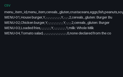 Preview of Harbour Kitchen Group: Allergen matrix
