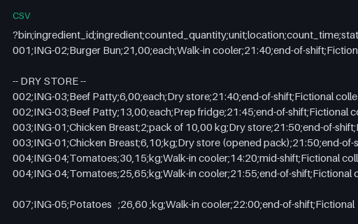 Preview of Harbour Kitchen Group: Inventory count sheet as transcribed