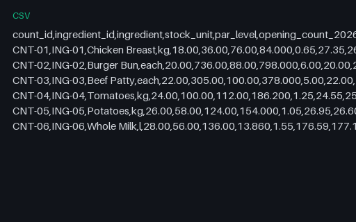 Preview of Harbour Kitchen Group: Inventory count sheet
