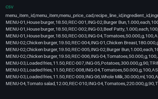 Preview of Harbour Kitchen Group: Plate costing lines