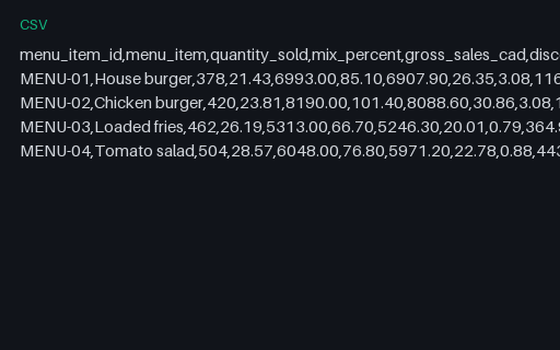 Preview of Harbour Kitchen Group: Product mix report