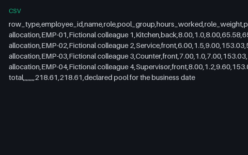 Preview of Harbour Kitchen Group: Tip pool distribution