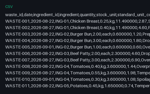 Preview of Harbour Kitchen Group: Waste and spoilage log