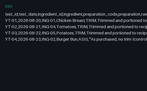 Preview of Harbour Kitchen Group: Yield test results