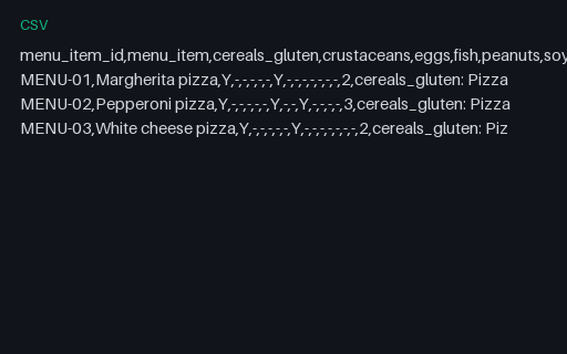 Preview of Ember Lane Pizza: Allergen matrix missing a menu item
