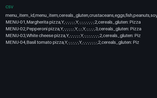 Preview of Ember Lane Pizza: Allergen matrix