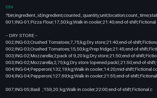 Preview of Ember Lane Pizza: Inventory count sheet as transcribed
