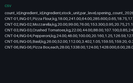 Preview of Ember Lane Pizza: Inventory count sheet