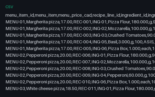 Preview of Ember Lane Pizza: Plate costing lines