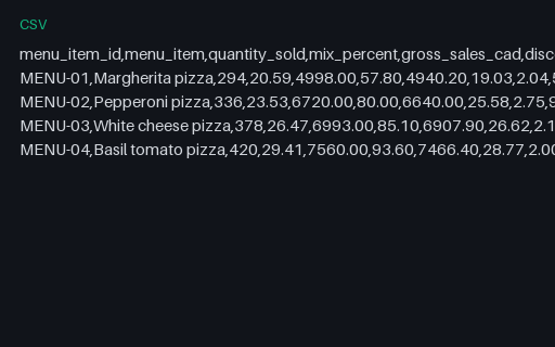 Preview of Ember Lane Pizza: Product mix report