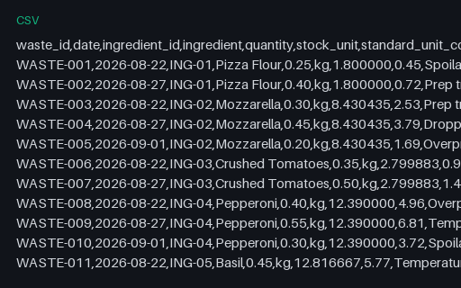 Preview of Ember Lane Pizza: Waste and spoilage log