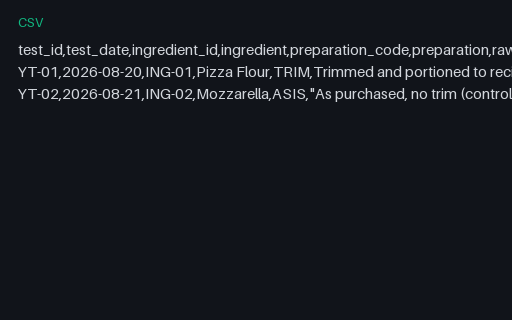 Preview of Ember Lane Pizza: Yield test results