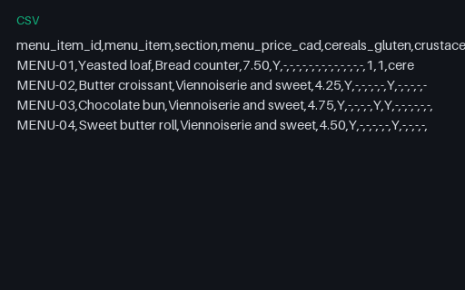 Preview of Copper Oven Bakery: Allergen menu as data