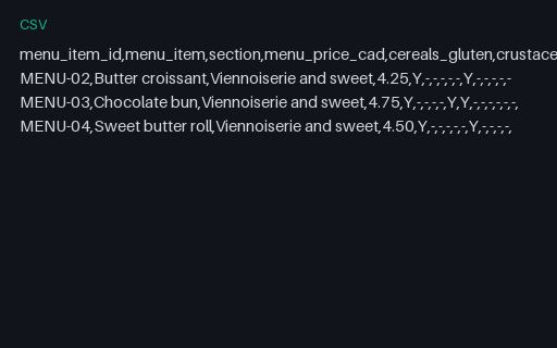 Preview of Copper Oven Bakery: Allergen menu missing a dish on the menu
