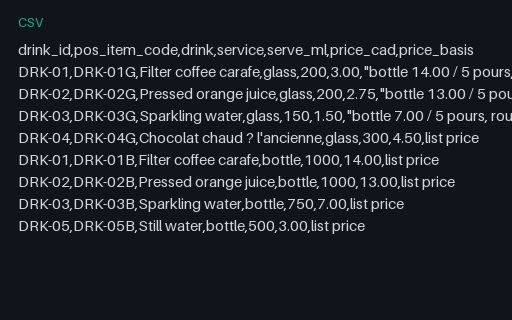 Preview of Copper Oven Bakery: Drinks list as data