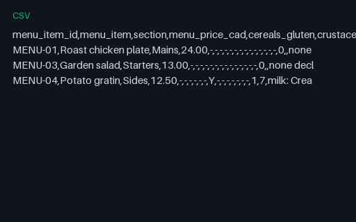 Preview of Alder Table Bistro: Allergen menu missing a dish on the menu