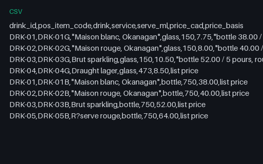 Preview of Alder Table Bistro: Drinks list as data