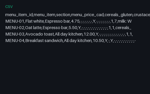 Preview of Juniper Corner Cafe: Allergen menu as data