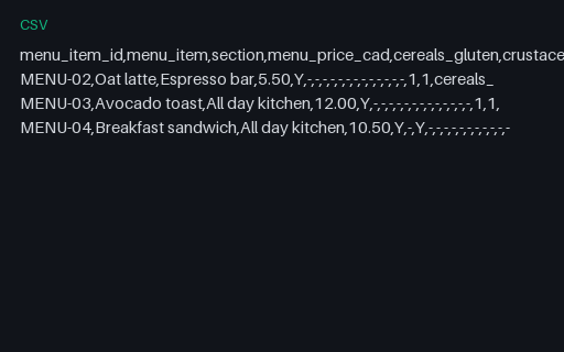 Preview of Juniper Corner Cafe: Allergen menu missing a dish on the menu