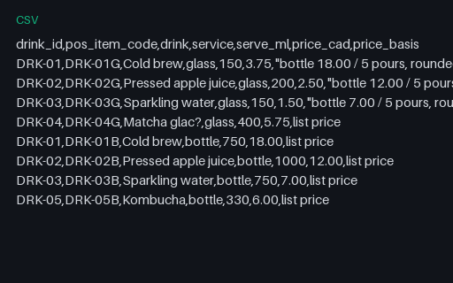 Preview of Juniper Corner Cafe: Drinks list as data