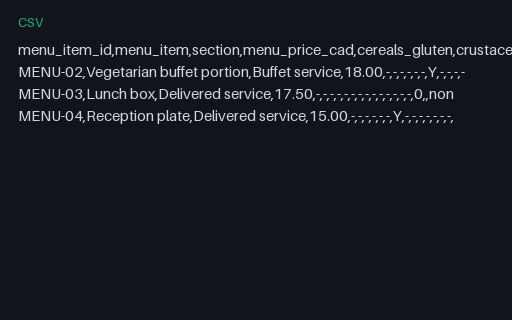 Preview of Willow Event Kitchen: Allergen menu missing a dish on the menu
