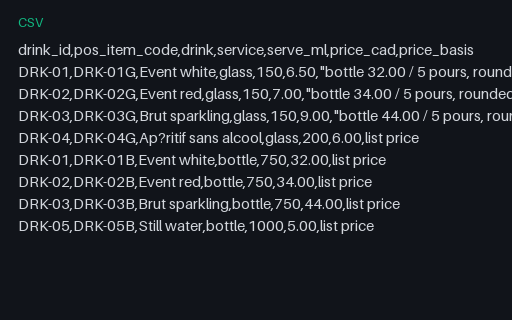 Preview of Willow Event Kitchen: Drinks list as data