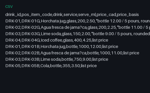 Preview of Cedar Street Tacos: Drinks list as data