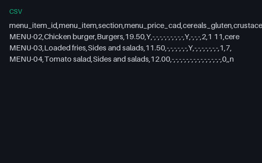 Preview of Harbour Kitchen Group: Allergen menu missing a dish on the menu