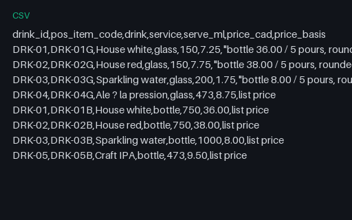 Preview of Harbour Kitchen Group: Drinks list as data