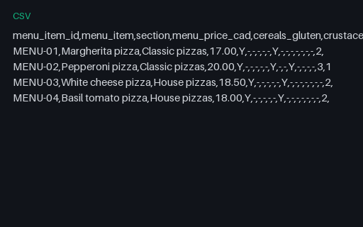 Preview of Ember Lane Pizza: Allergen menu as data