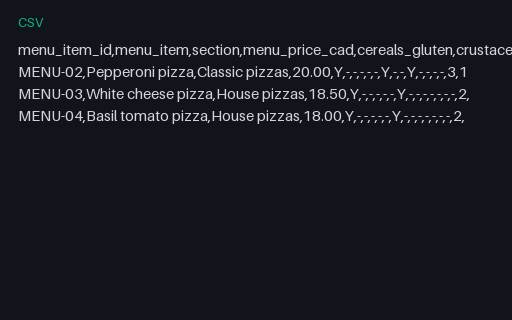 Preview of Ember Lane Pizza: Allergen menu missing a dish on the menu