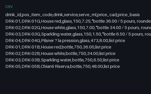 Preview of Ember Lane Pizza: Drinks list as data